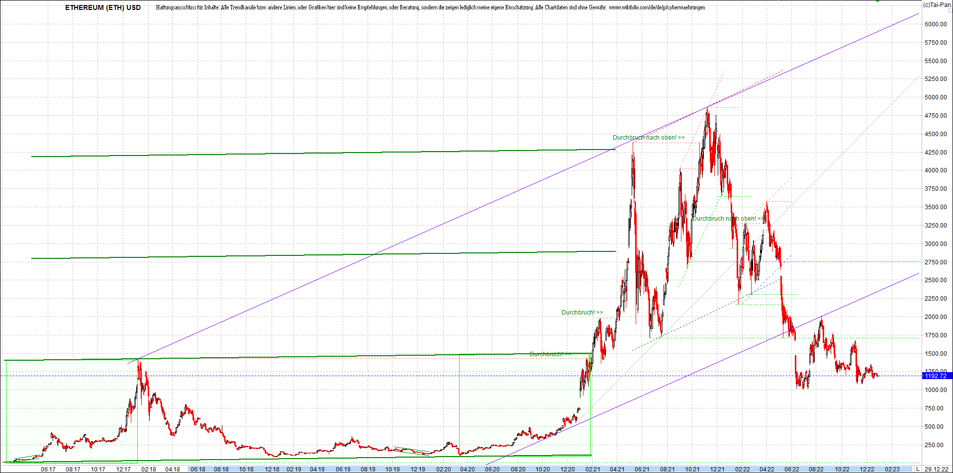 ethereum_chart__am_morgen.png