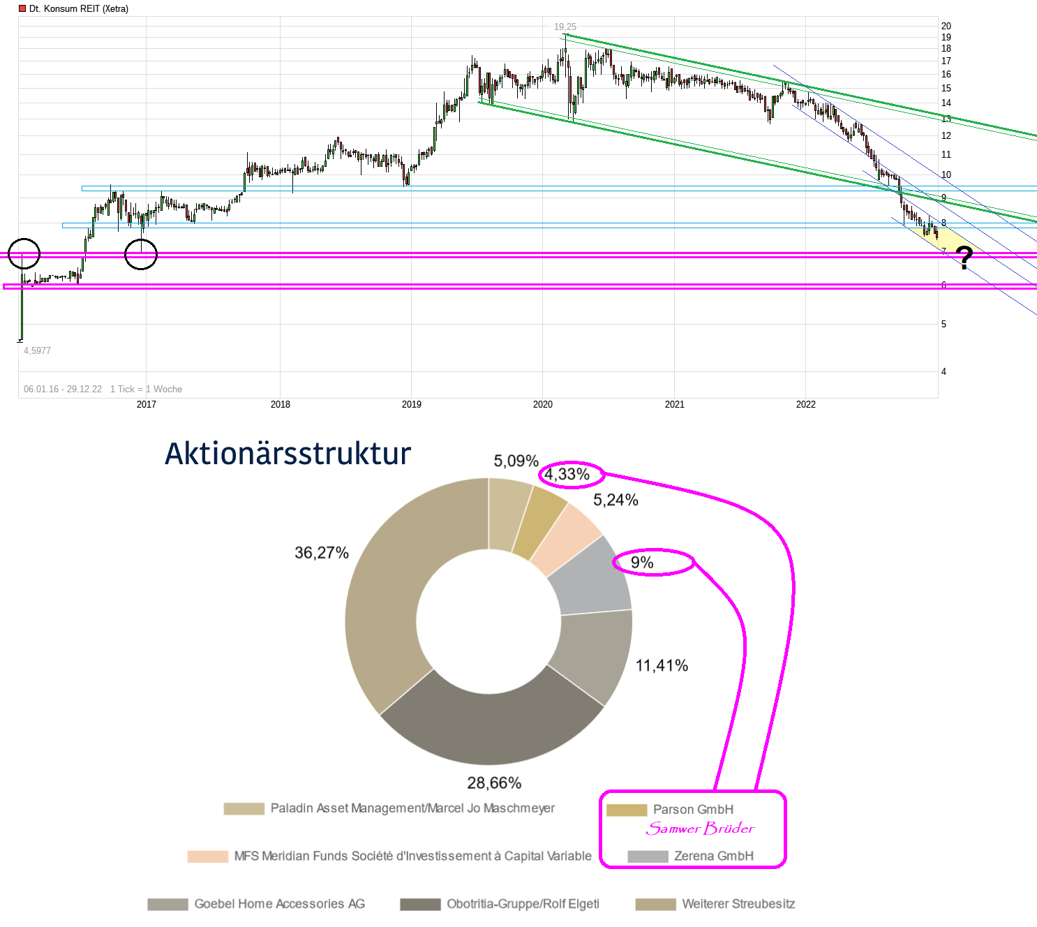 chart_free_deutschekonsumreit-_---.png