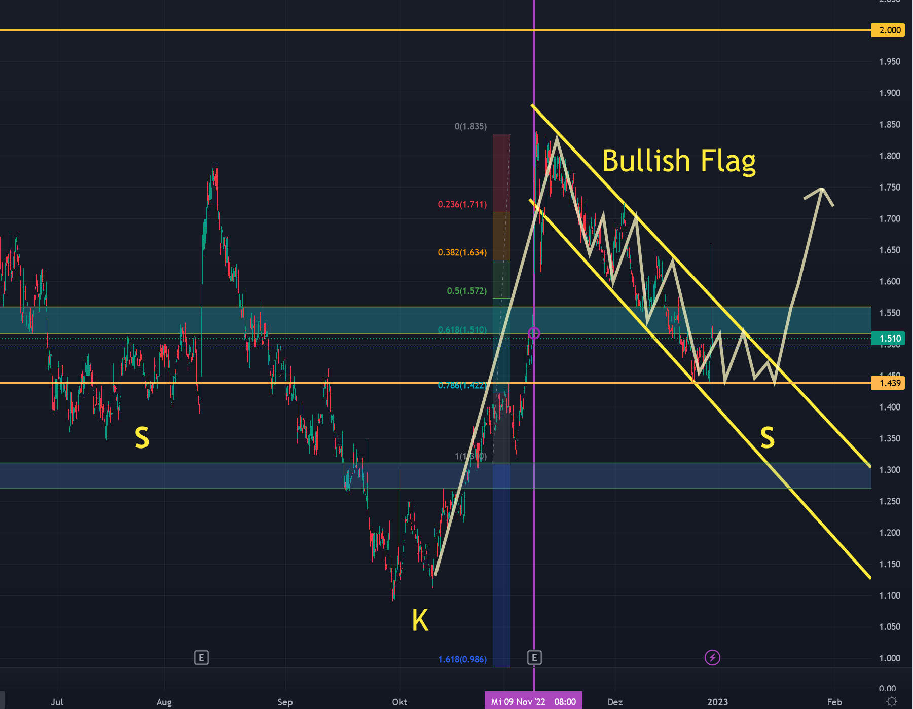 hdm_2022_eoy_chart.jpg