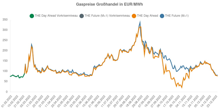 gaspreise.png