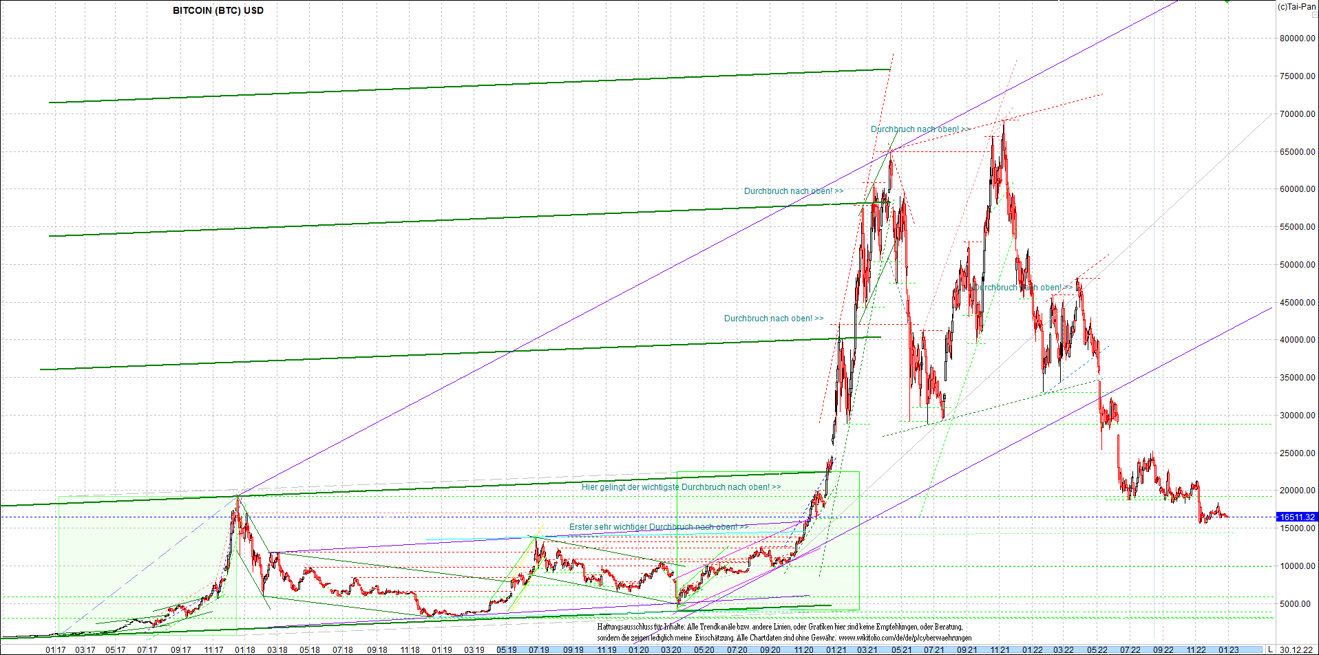 bitcoin_chart_heute_nachmittag.png