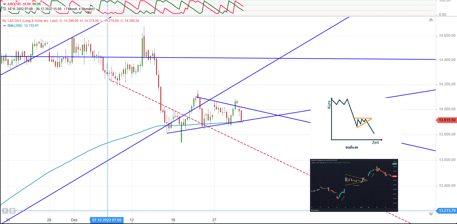 dax_fortsetzung_formation.gif