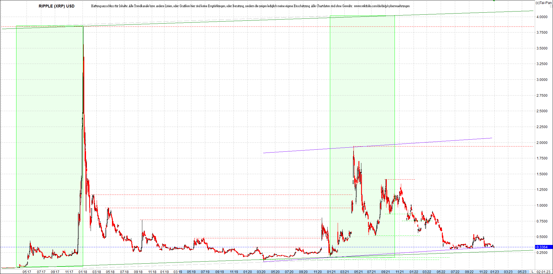 ripple_(xrp)_chart_heute_morgen.png