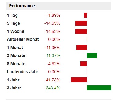 bnxt_performance_1_yr.jpg