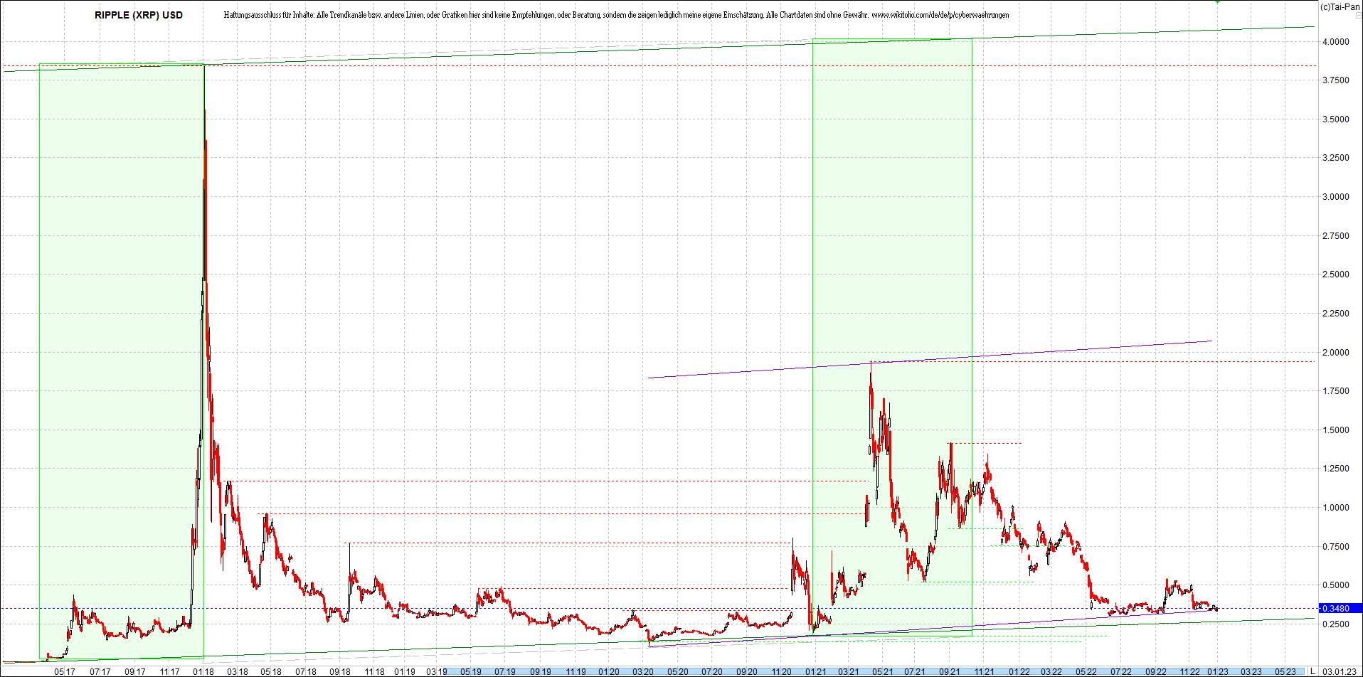 ripple_(xrp)_chart_heute_morgen.png