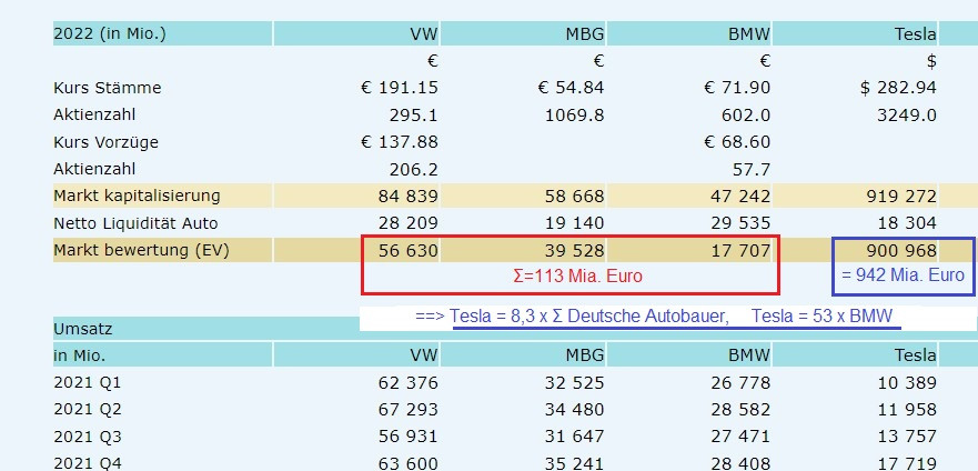 2022-09-28-autowerte-vergleich.jpg