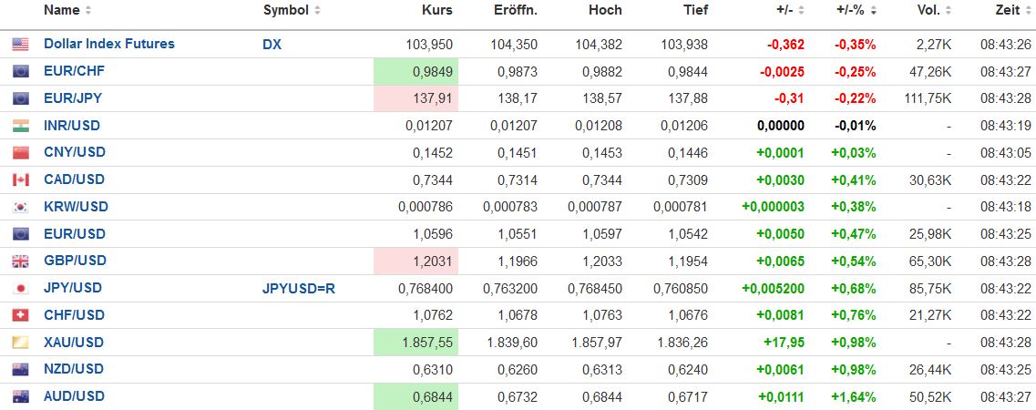 usd_index_vergleich_20230104.jpg