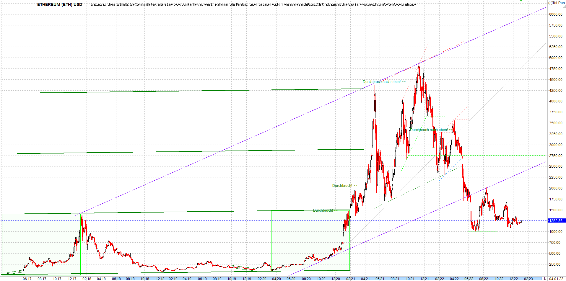 ethereum_chart__am_morgen.png