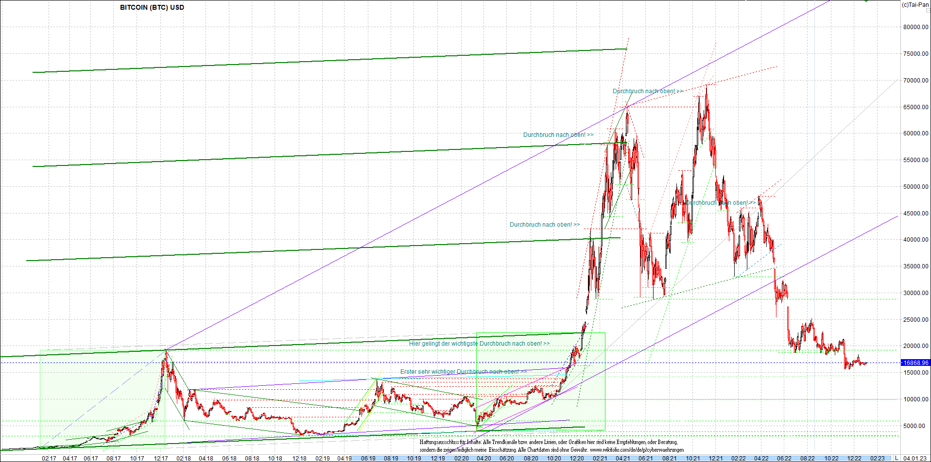 bitcoin_chart_heute_nachmittag.png