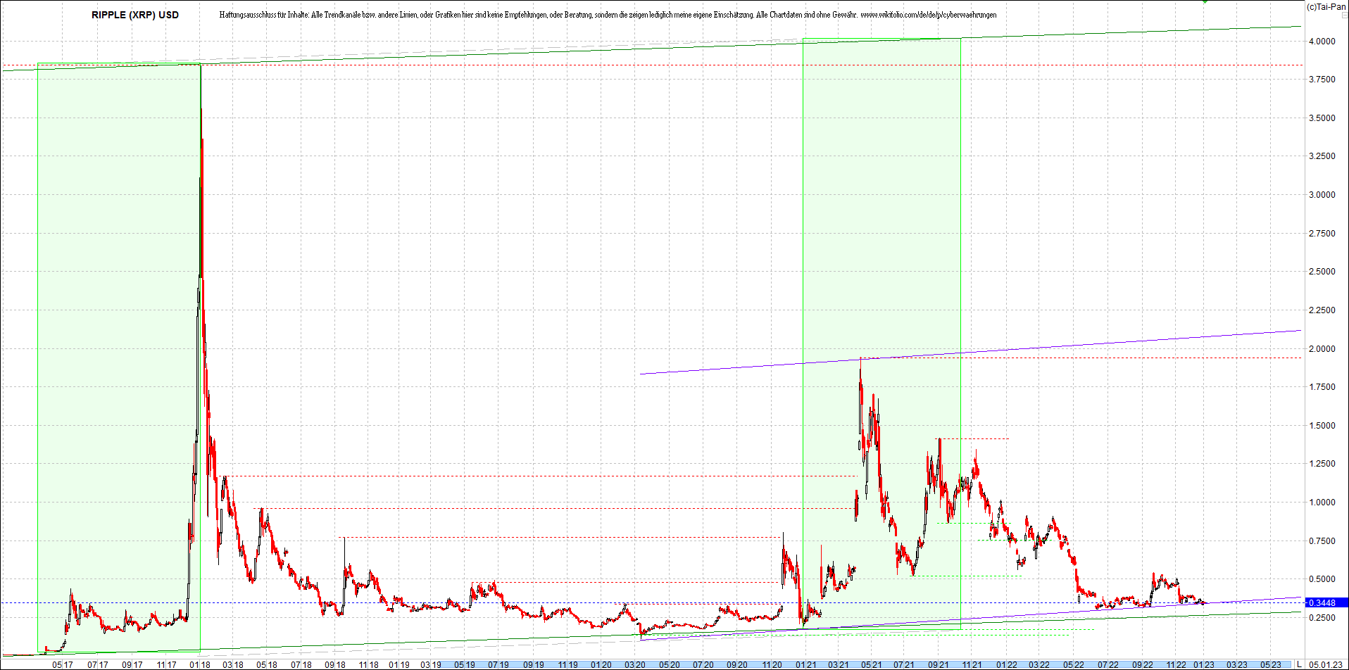 ripple_(xrp)_chart_heute_morgen.png