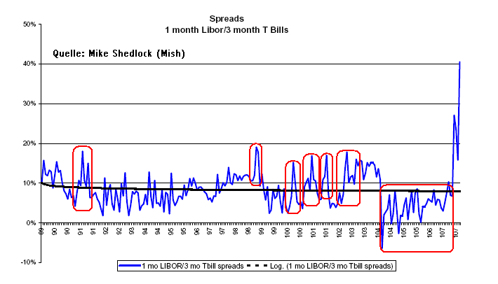 libor-spreads.png