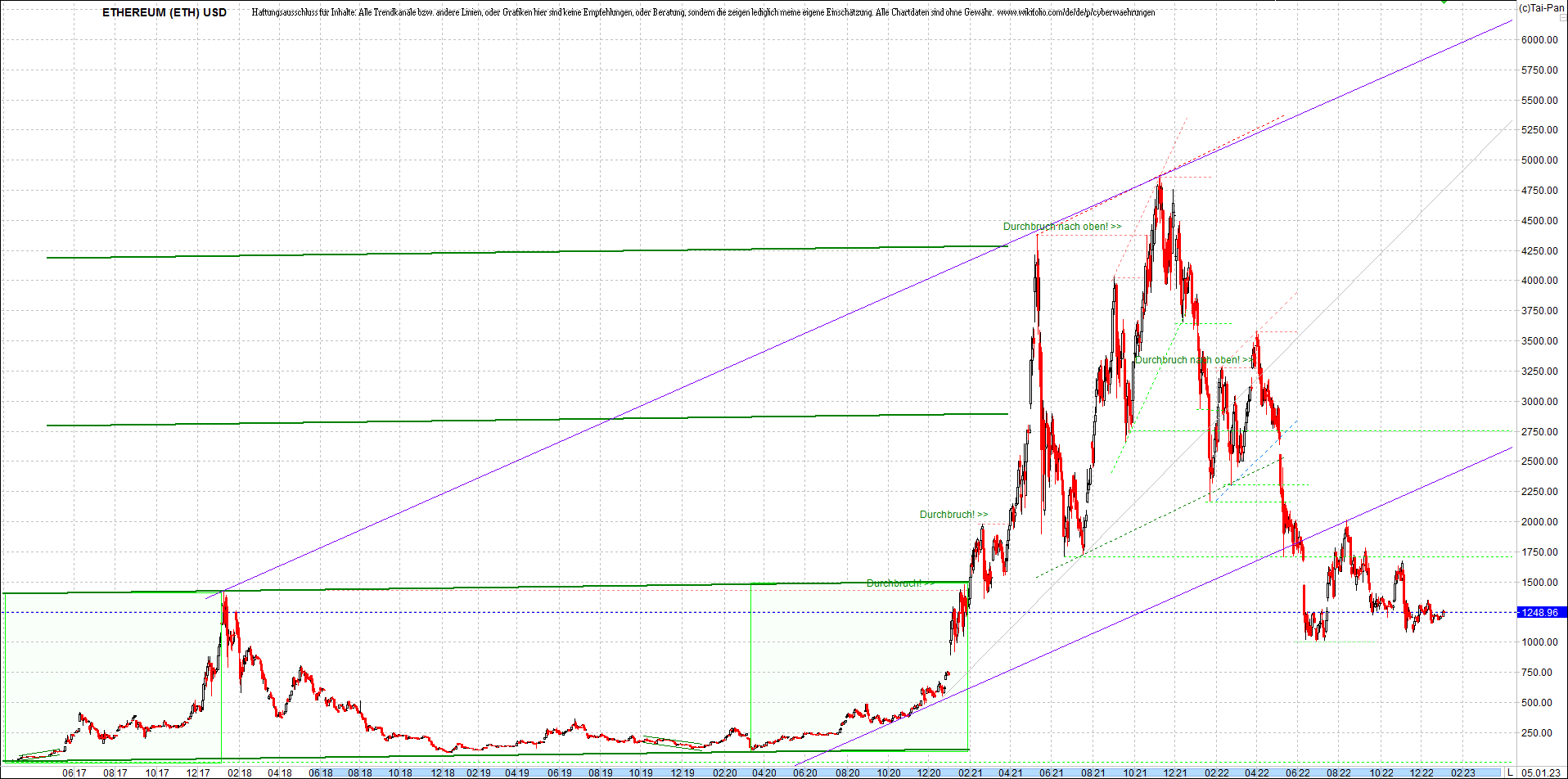 ethereum_chart_nachmittag.png