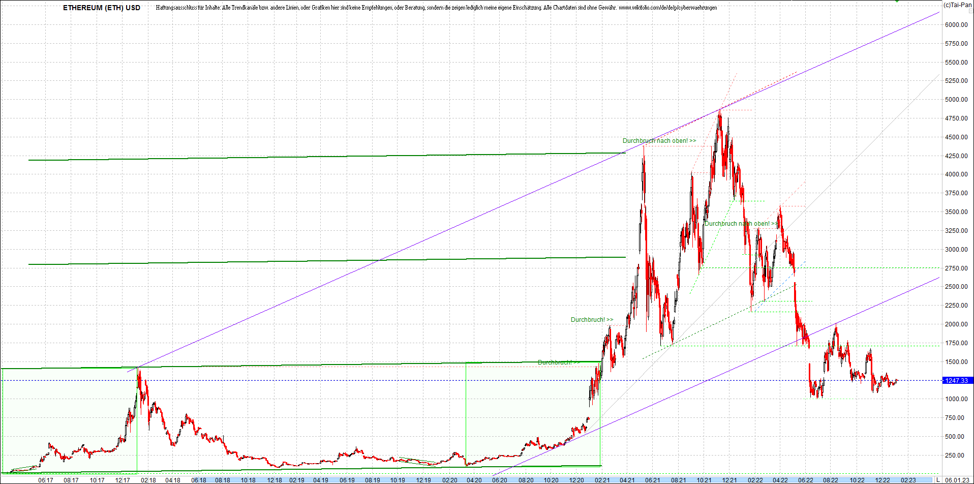 ethereum_chart__am_morgen.png