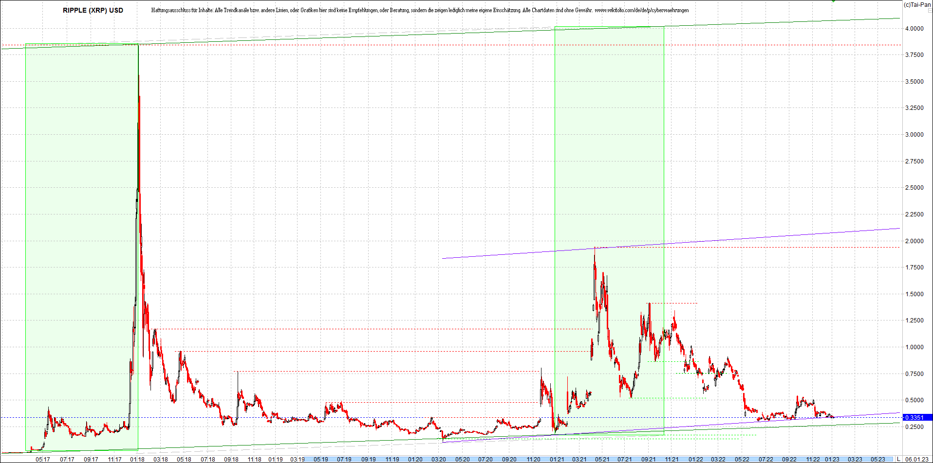 ripple_(xrp)_chart_heute_morgen.png