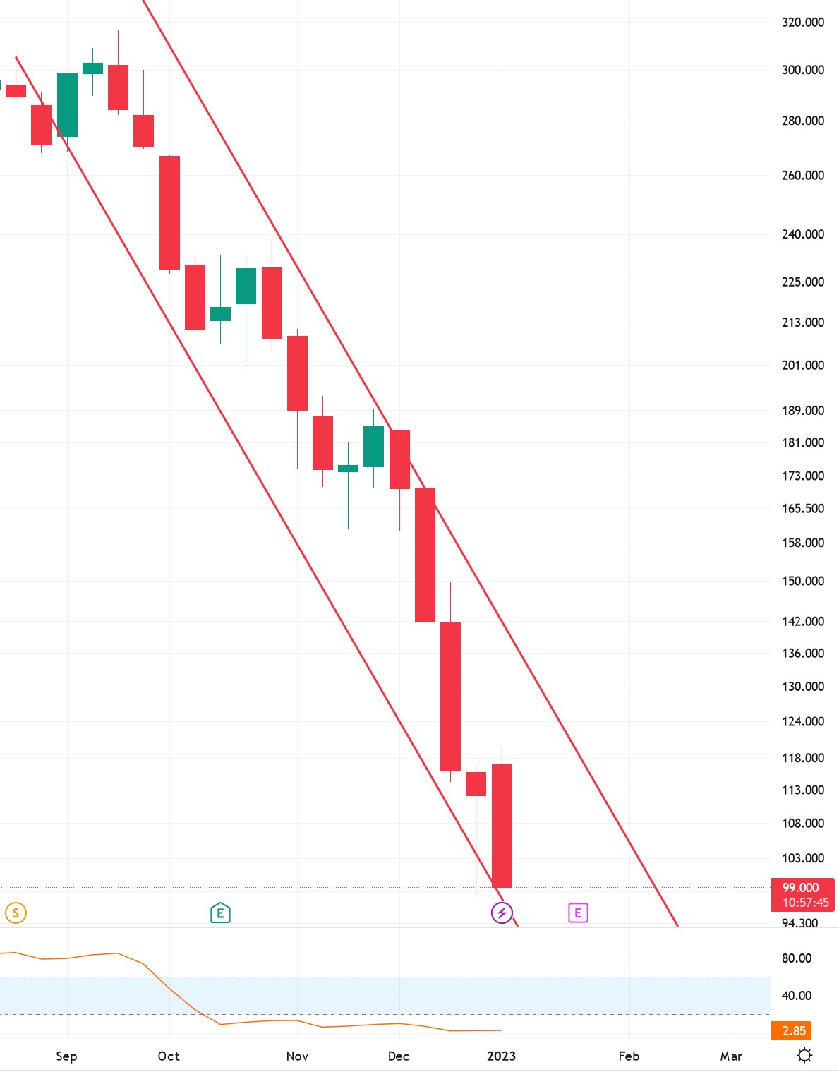 tesla_weekly_since_summer_-....jpg