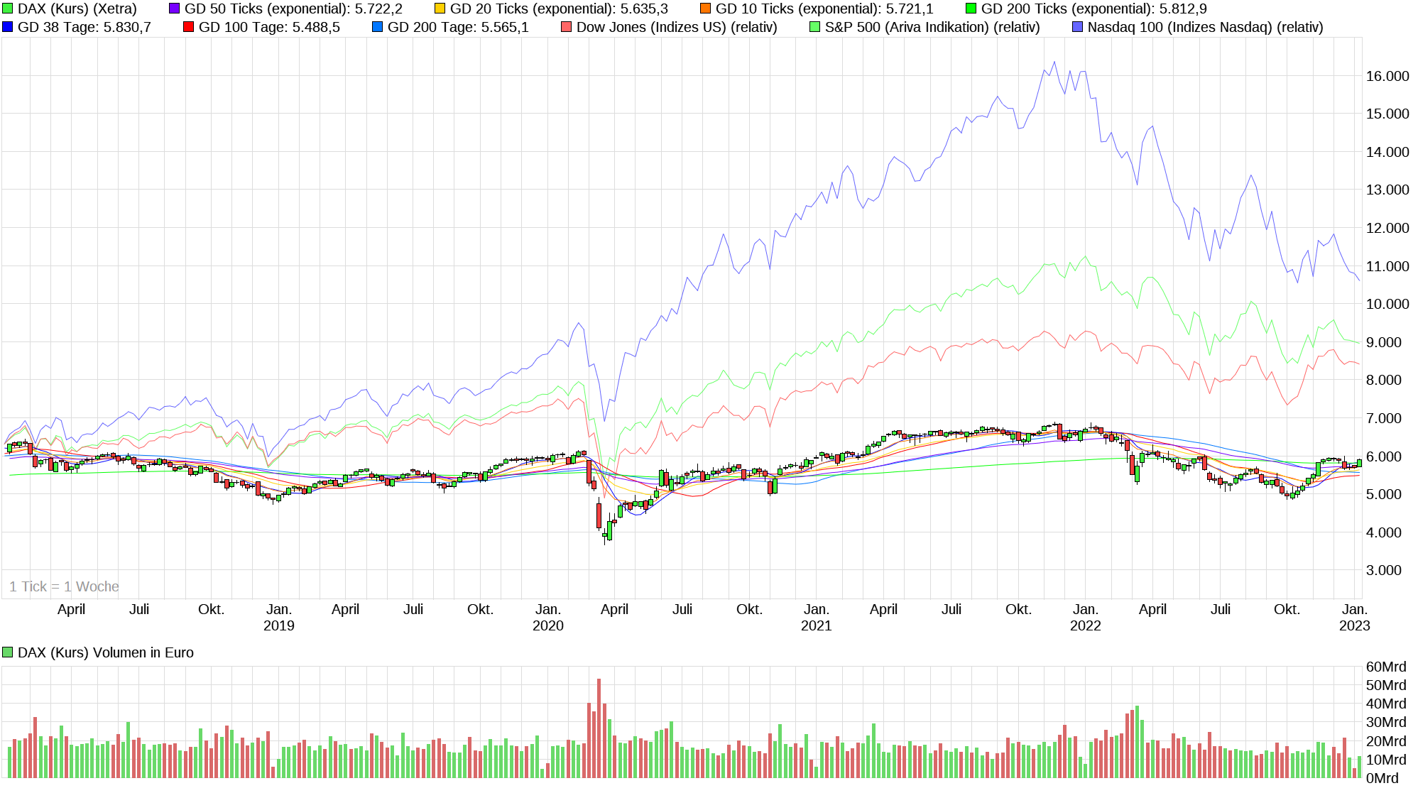 chart_5years_daxkurs.png