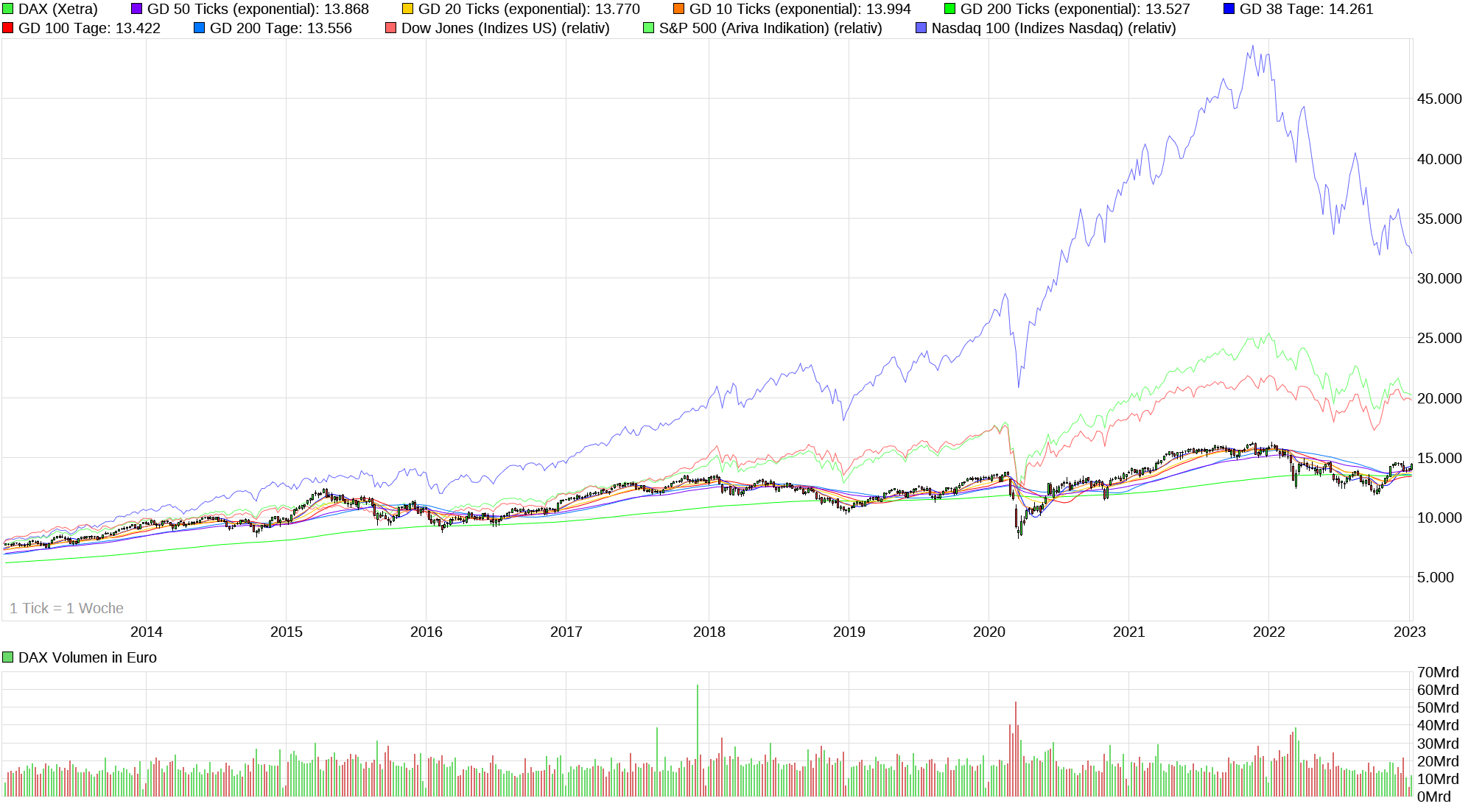 chart_10years_dax.png