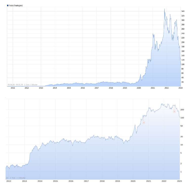 tsla_chart_lin.png