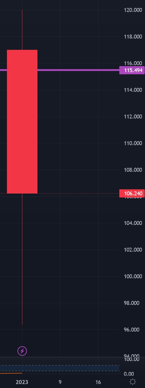 wochenchart_tesla_2023.jpg