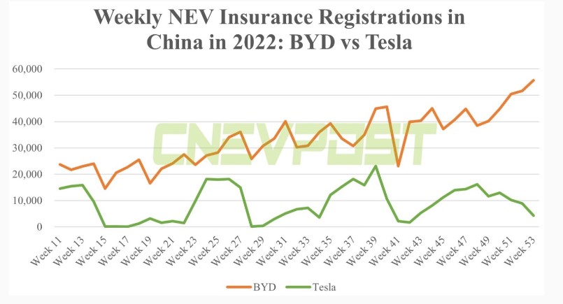 trend_nev_zulassunden_china_2022.jpg