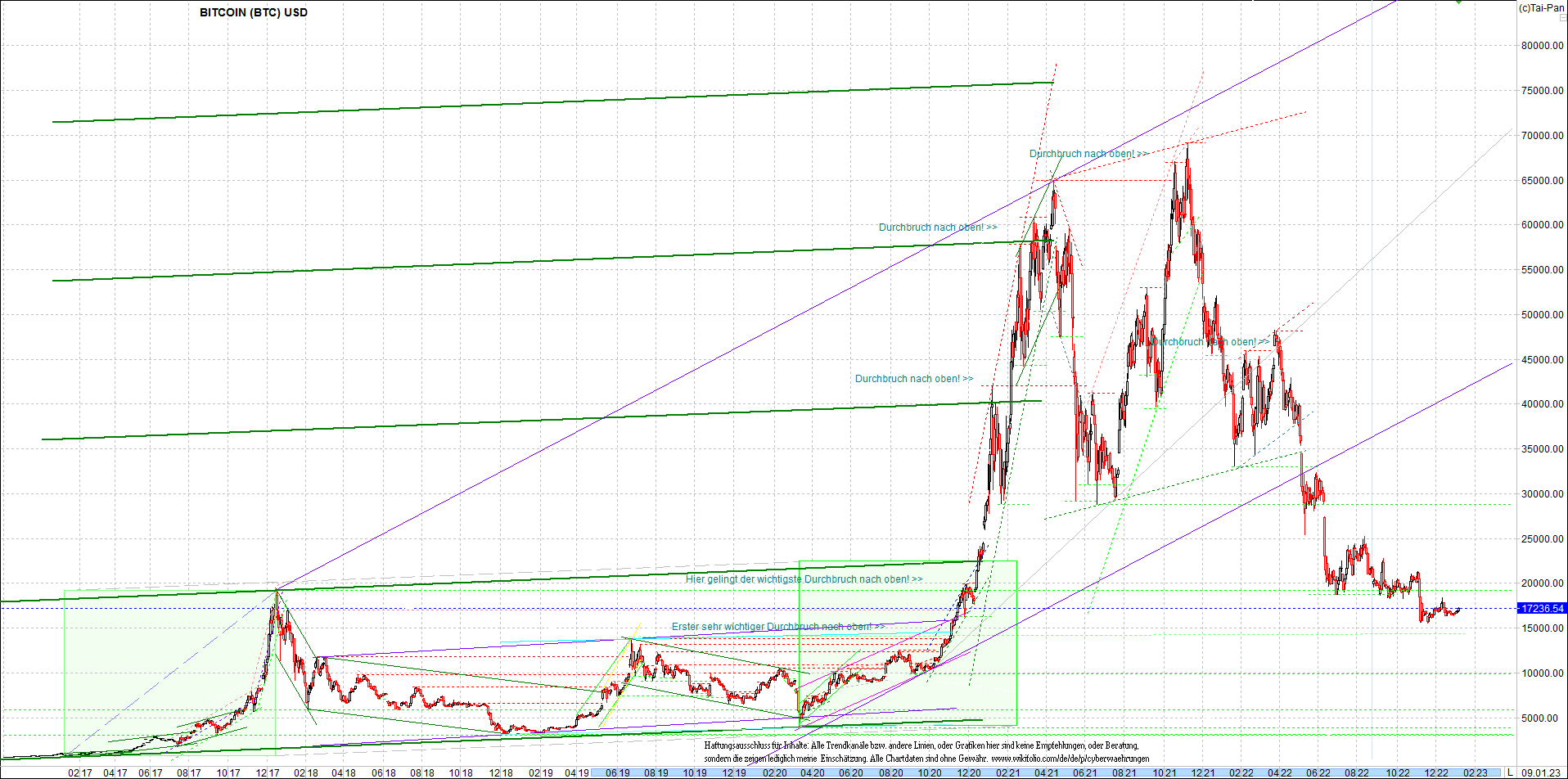 bitcoin_chart_heute_morgen.png