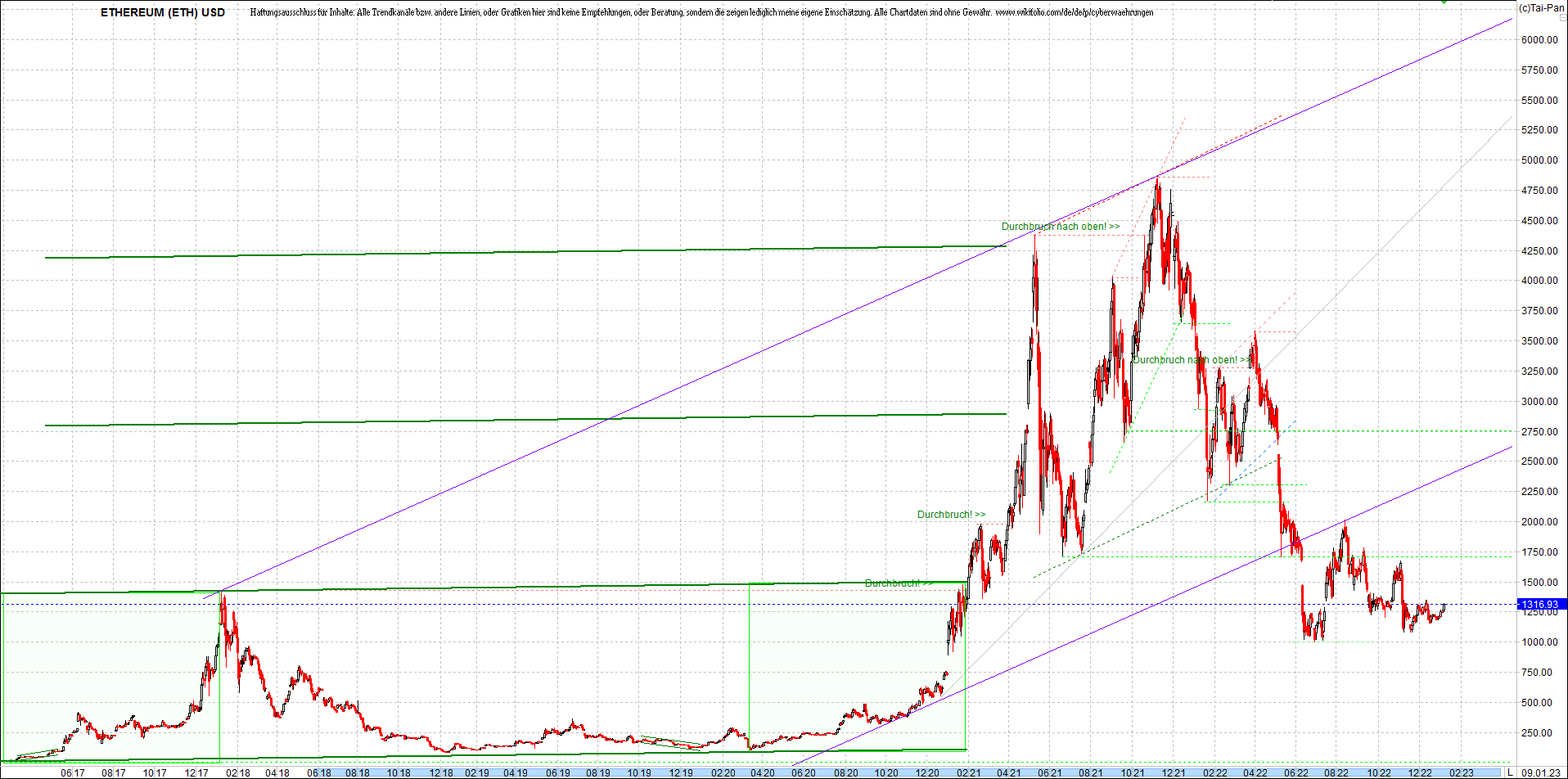 ethereum_chart__am_morgen.png