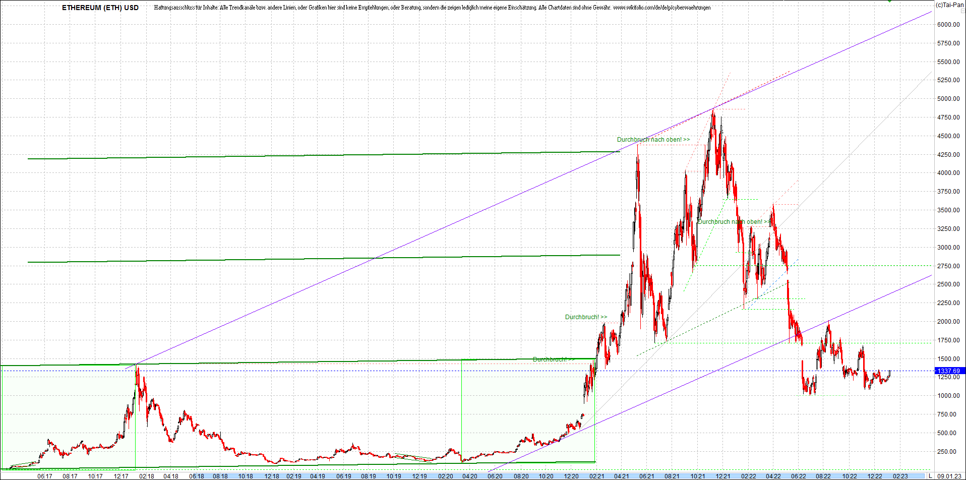 ethereum_chart_nachmittag.png