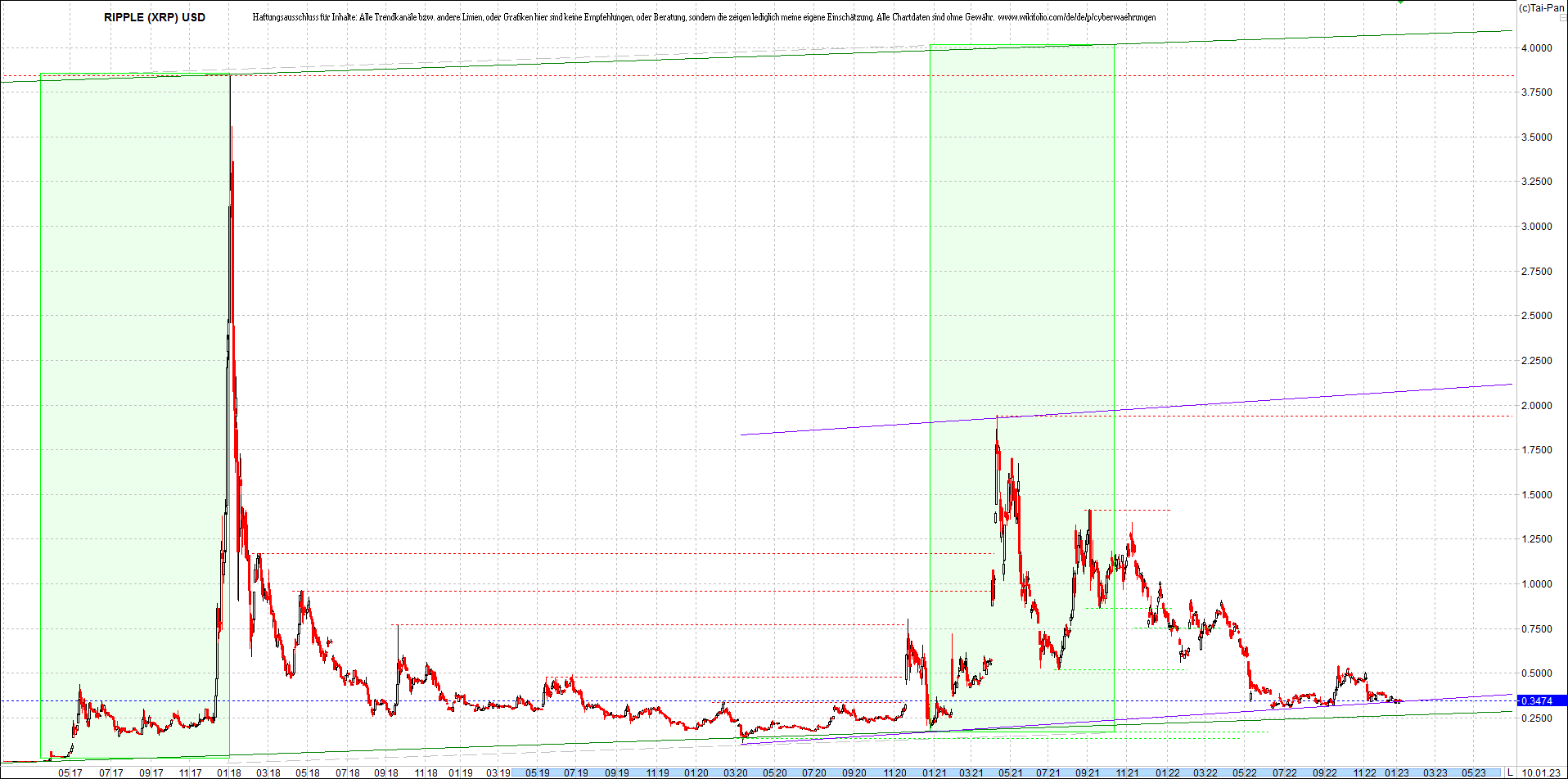 ripple_(xrp)_chart_heute_morgen.png