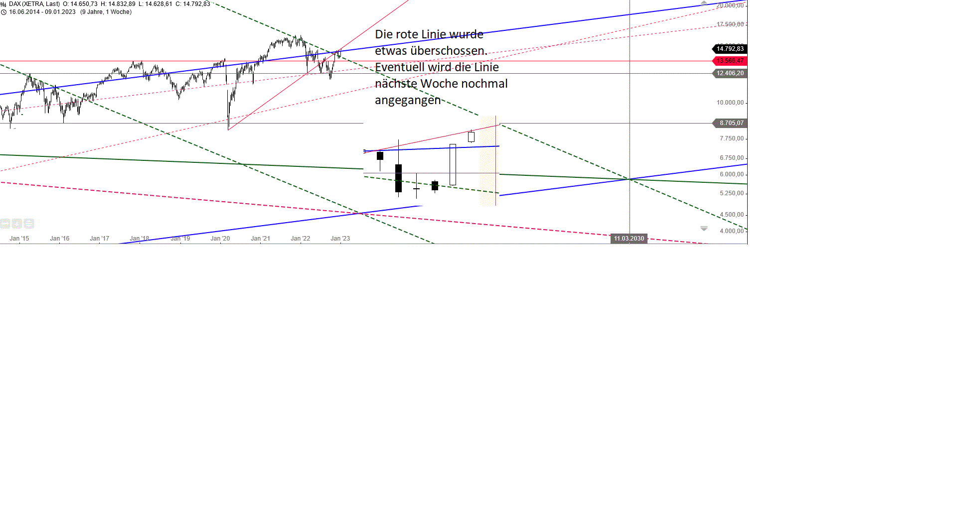 dax_weekly_den_10.gif