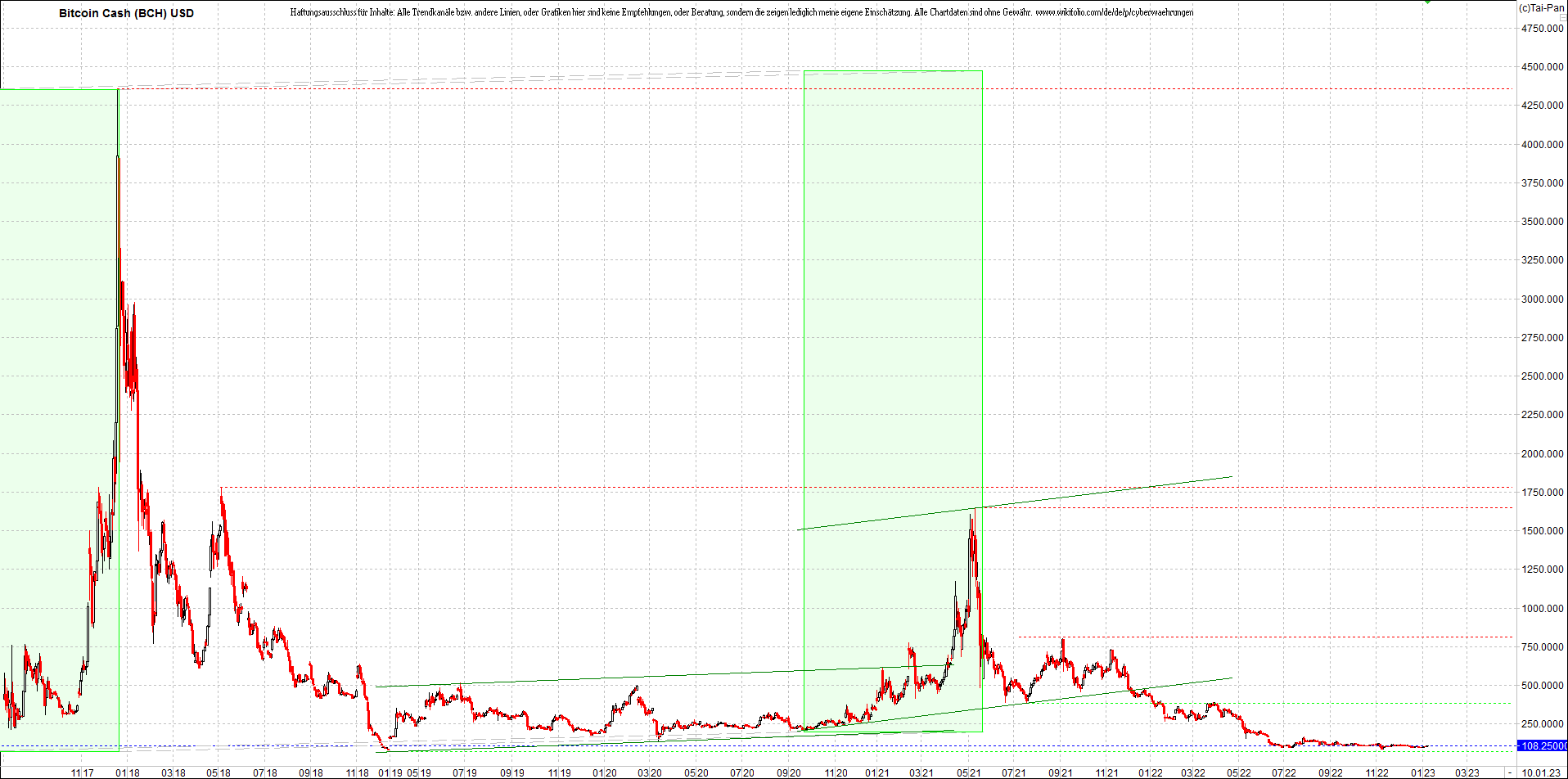 bitcoin_cash_(bch)_heute_morgen.png