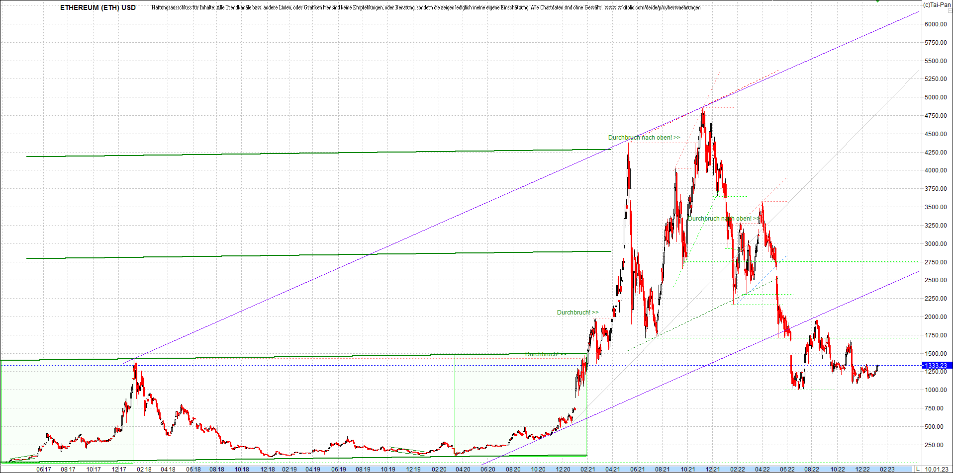 ethereum_chart_nachmittag.png