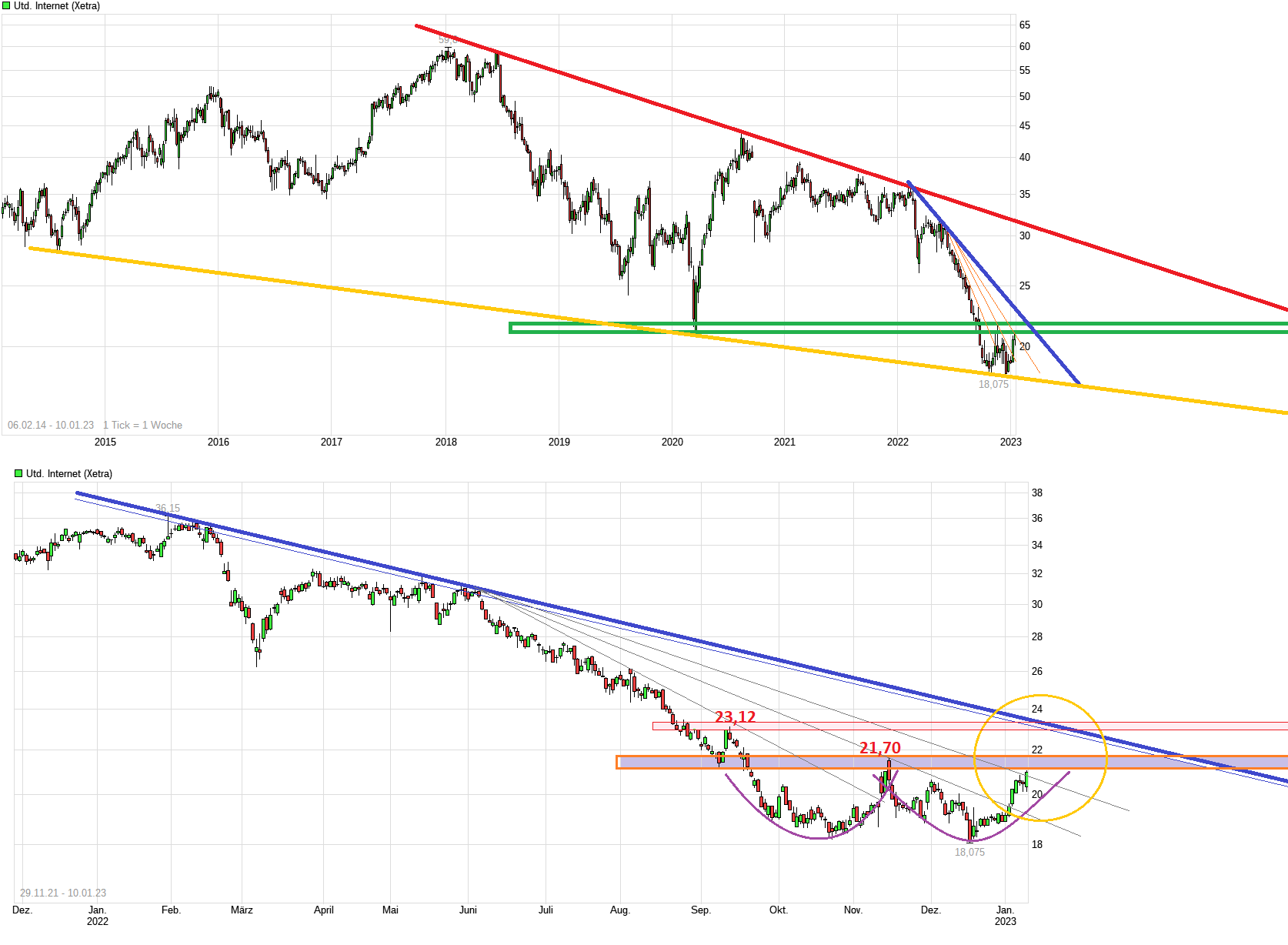 chart_free_unitedinternet.png