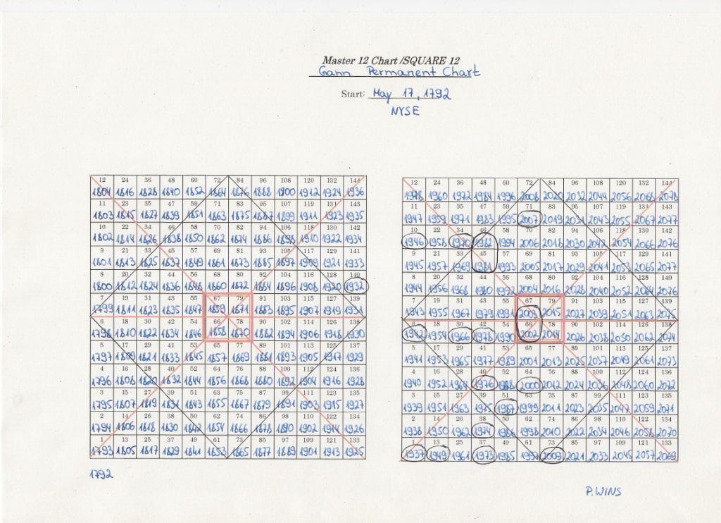 gann_permanent_chart-min.jpg