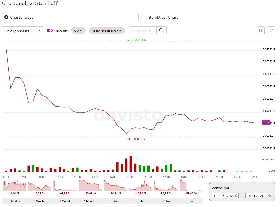 22-12-15-chart.jpg