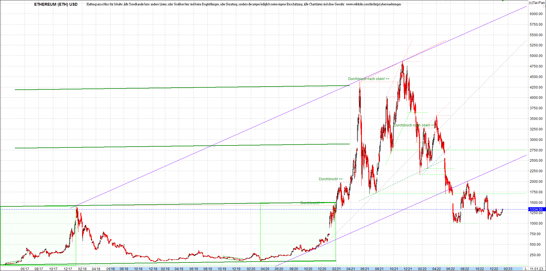 ethereum_chart__am_morgen.png