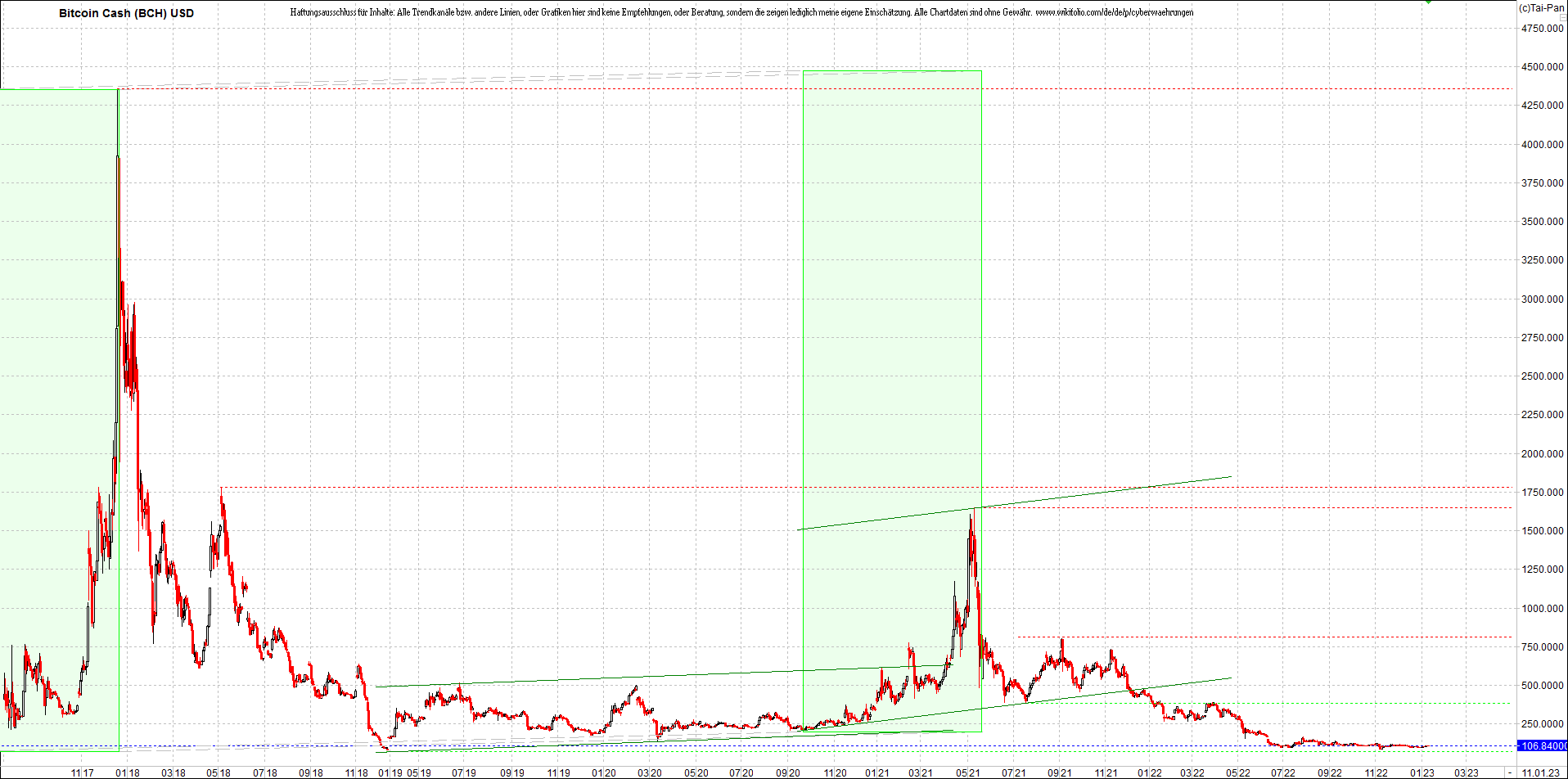 bitcoin_cash_(bch)_heute_morgen.png