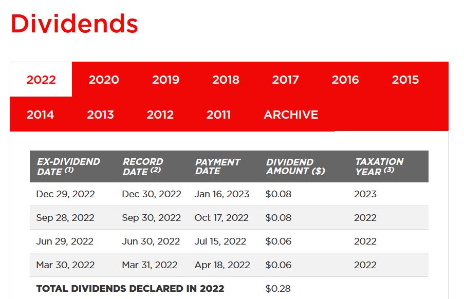 vte_dividends.jpg