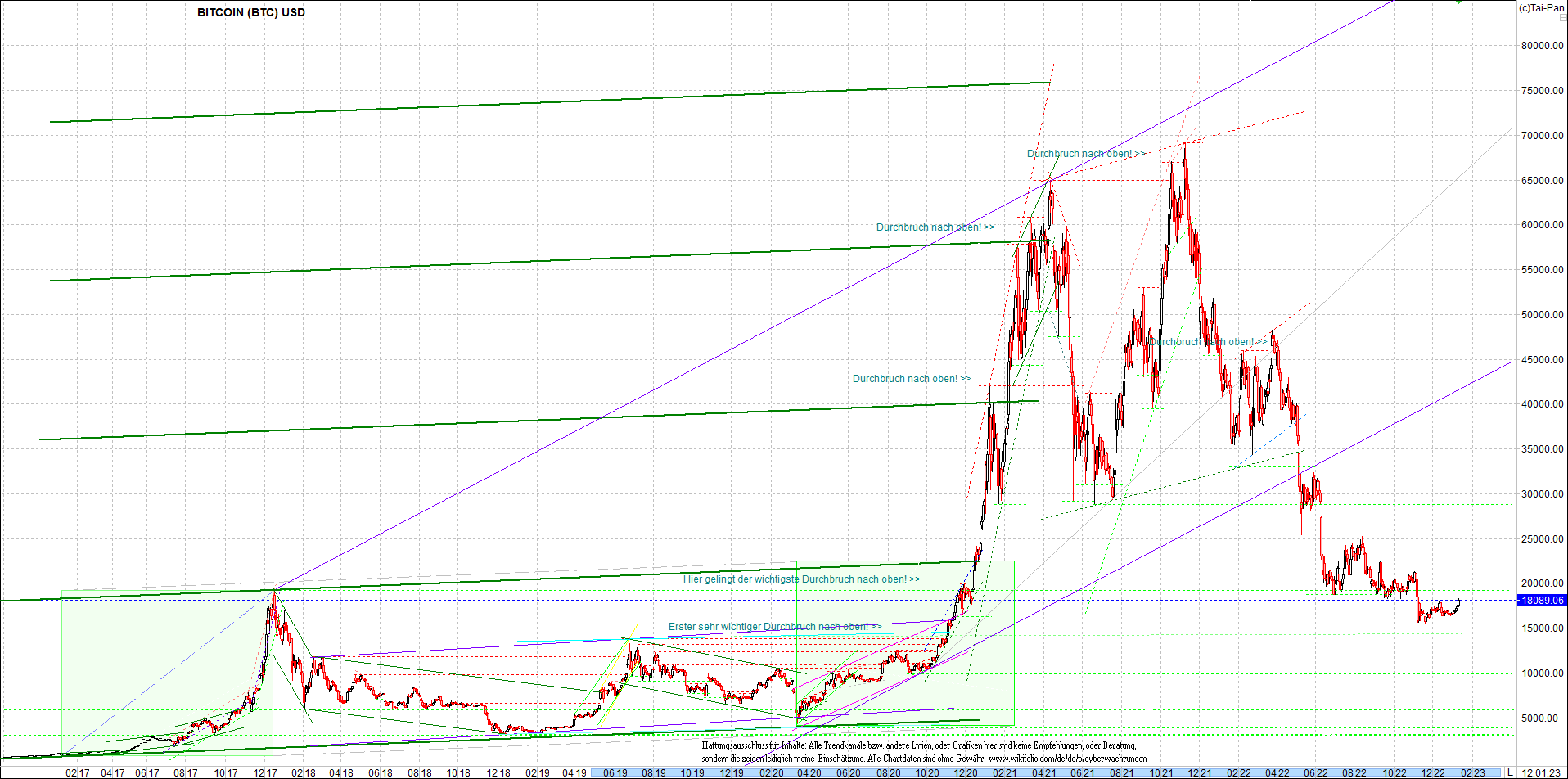 bitcoin_chart_heute_nachmittag.png