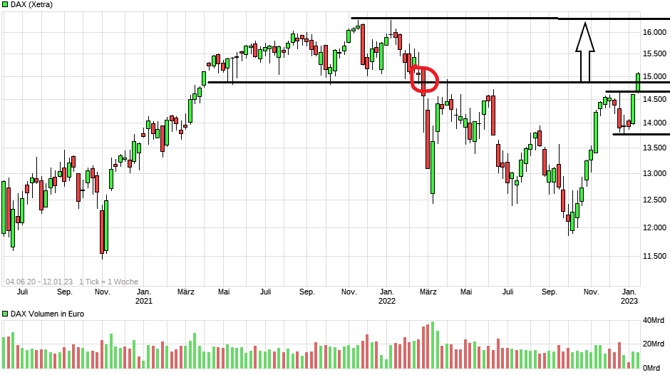 chart_free_dax(1).png