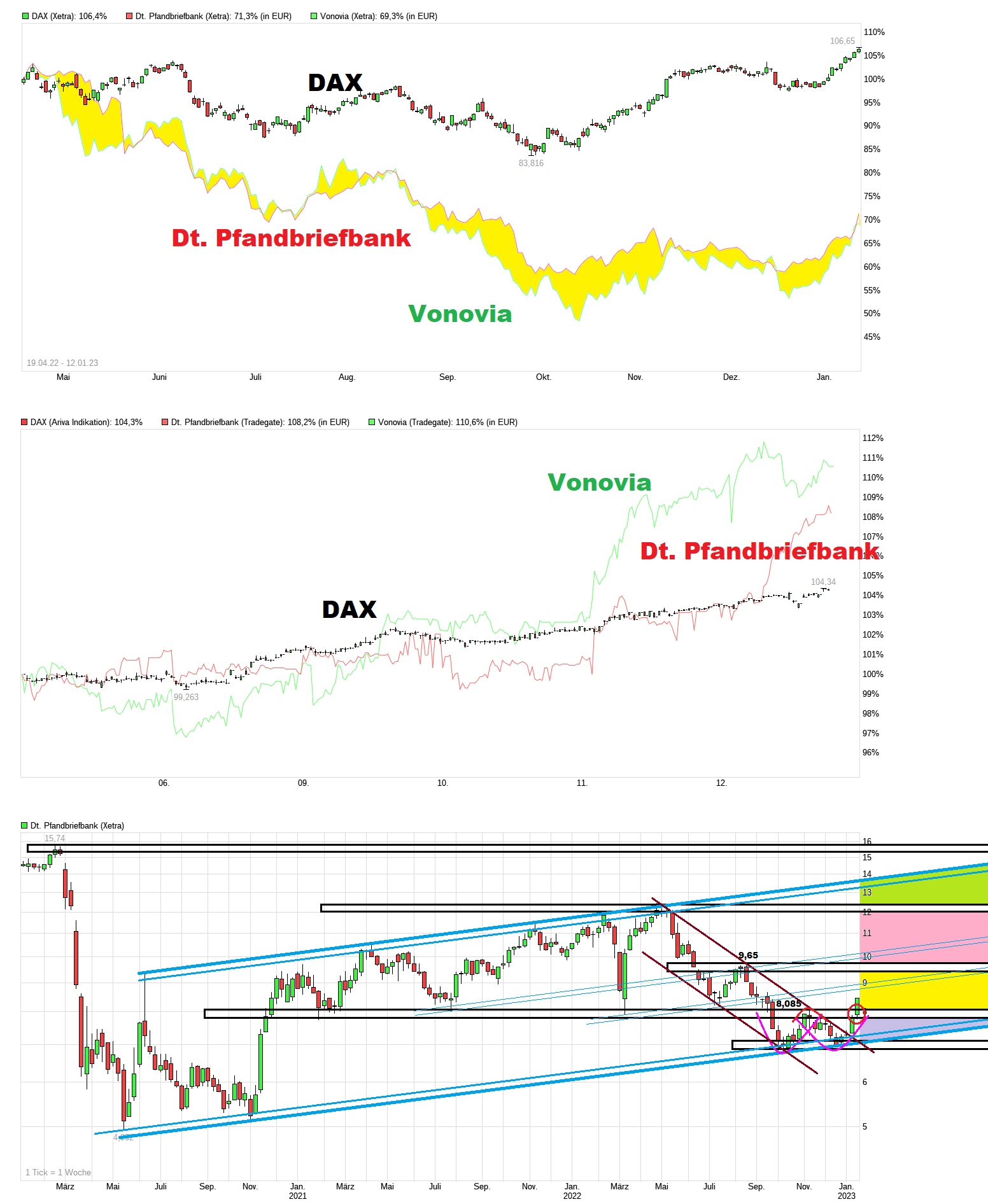 chart_week_dax.png