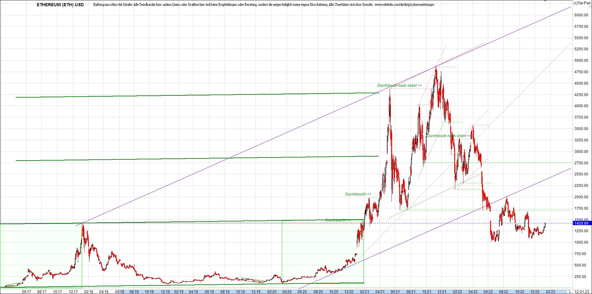 ethereum_chart_heute_abend.png