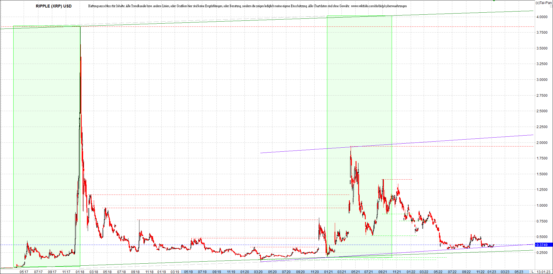 ripple_(xrp)_chart_heute_morgen.png