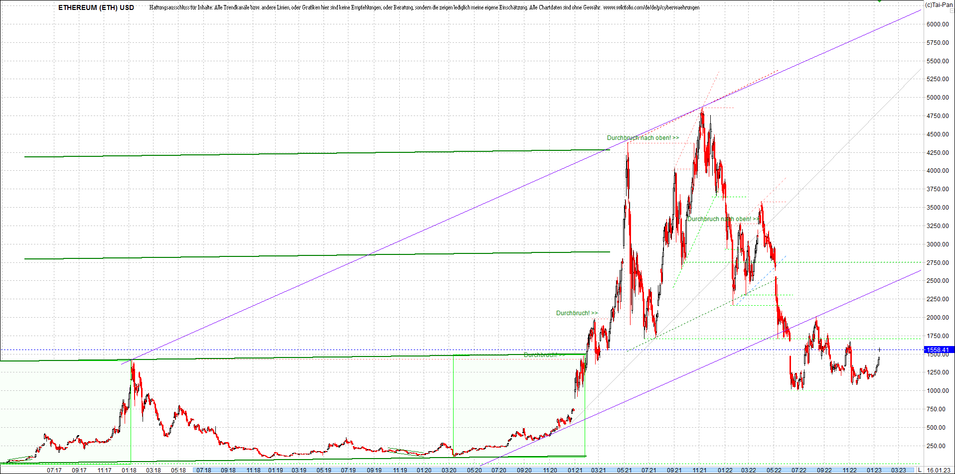 ethereum_chart_heute_abend.png