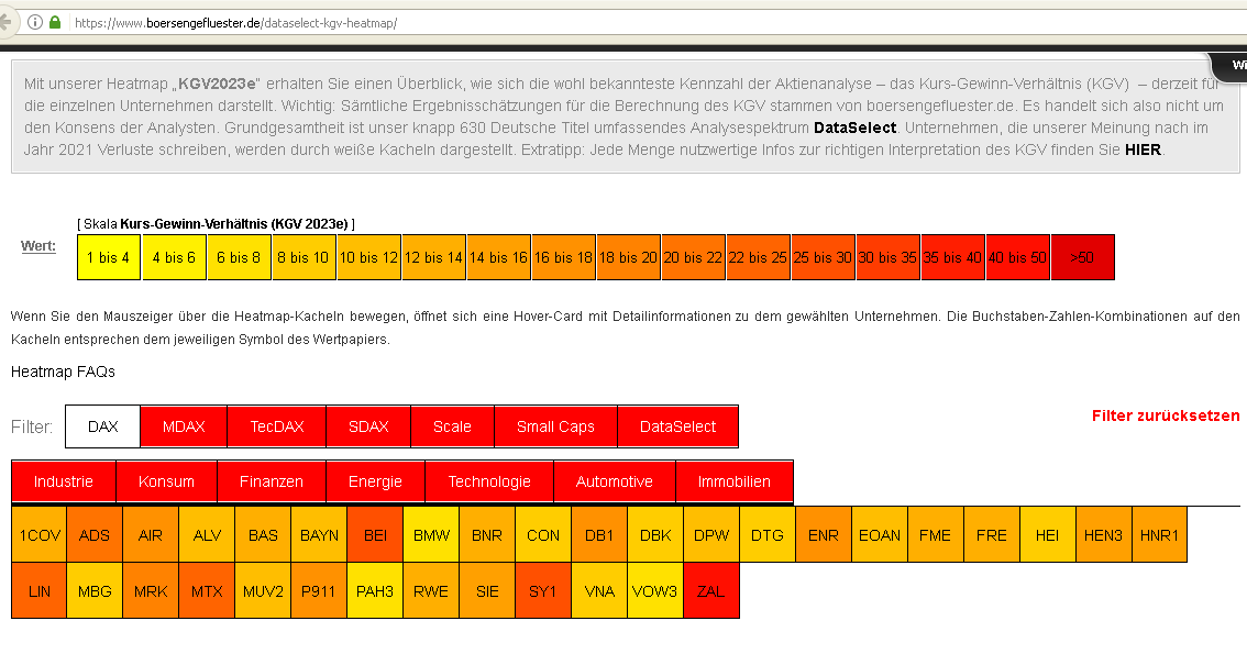 dax_kgv_heatmap.png