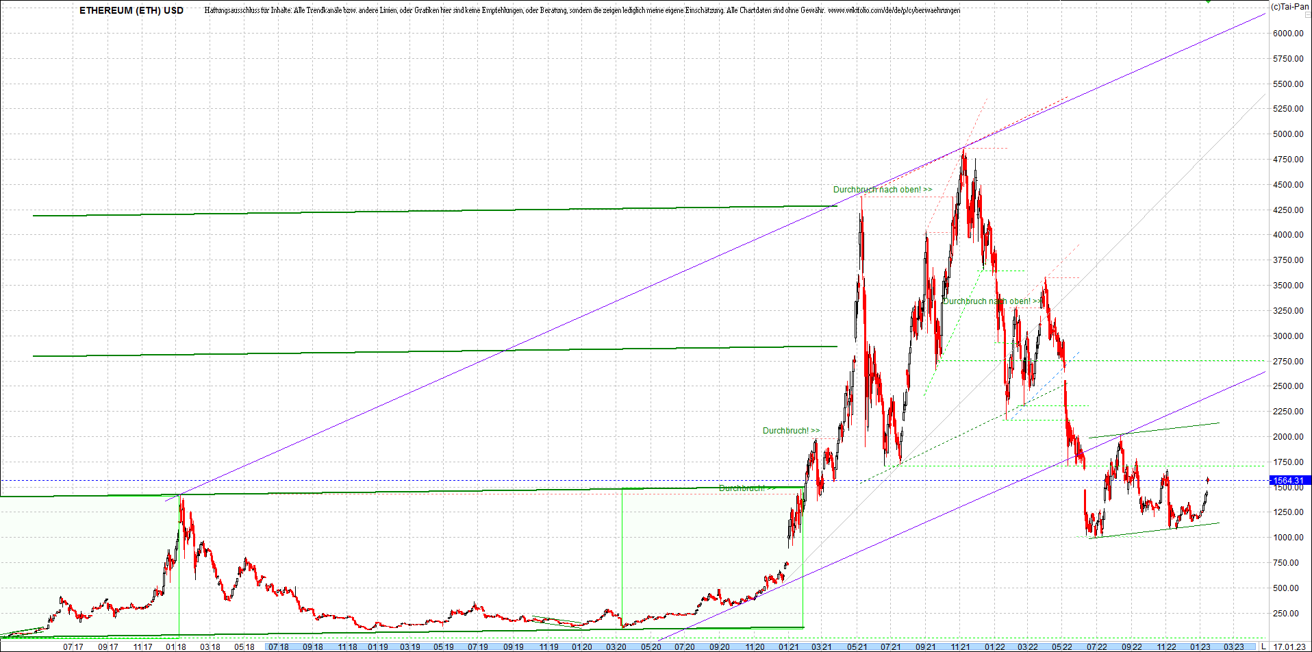 ethereum_chart__am_morgen.png