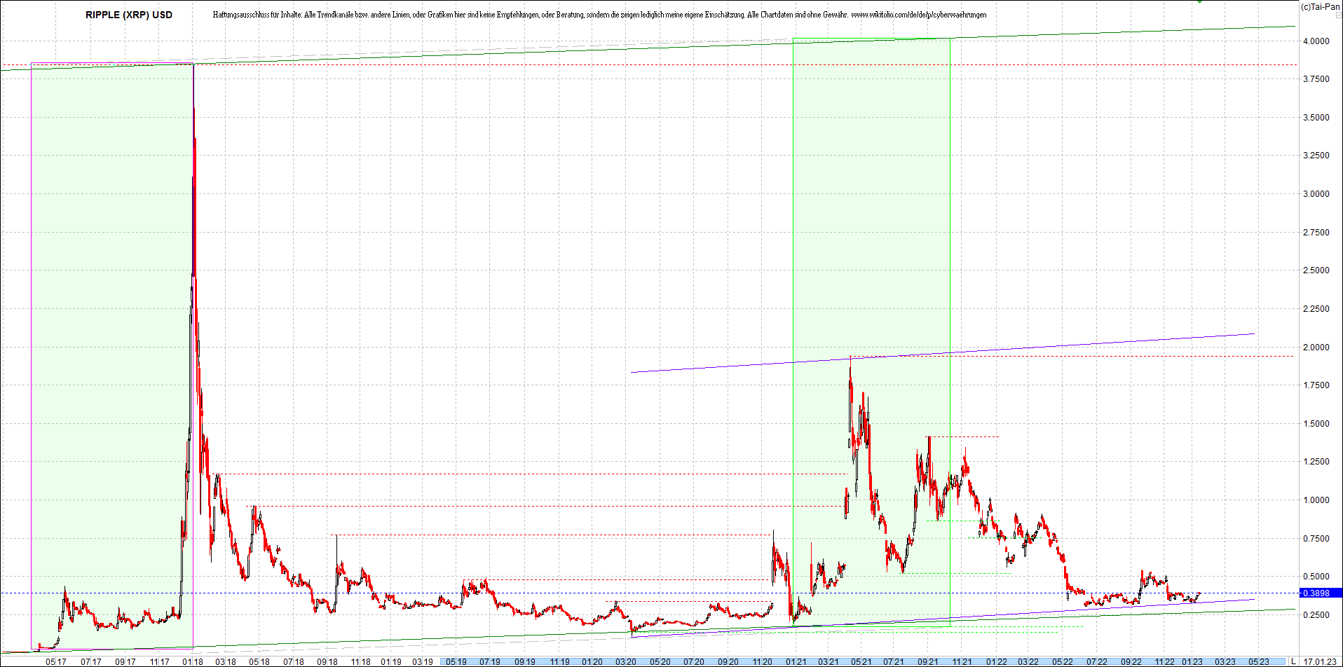 ripple_(xrp)_chart_heute_morgen.png