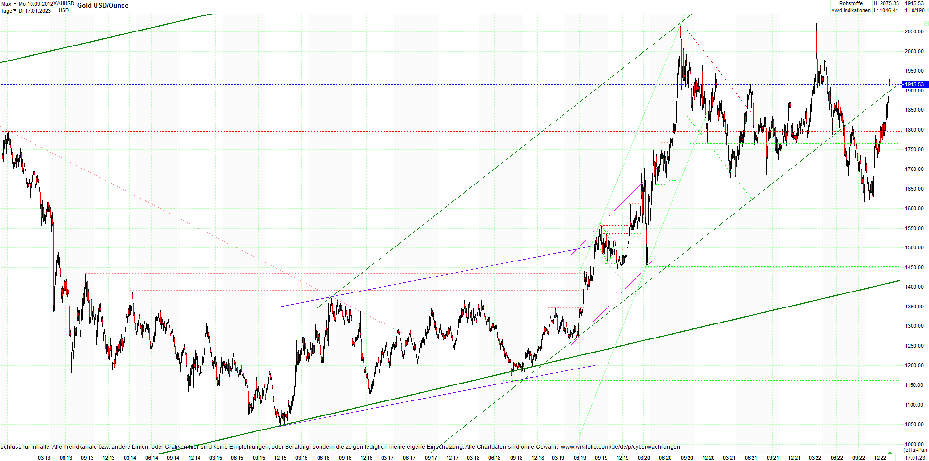 gold_chart_heute_mittag.png