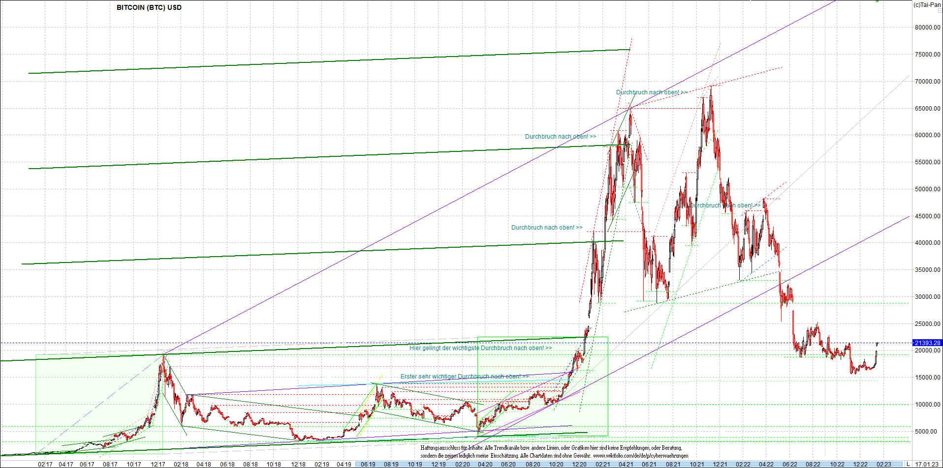 bitcoin_chart_heute_abend.png