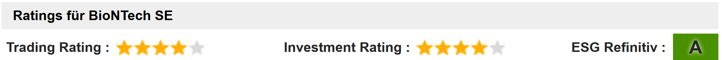 rating_trading_und_investment_gleichauf_mit_4_....png