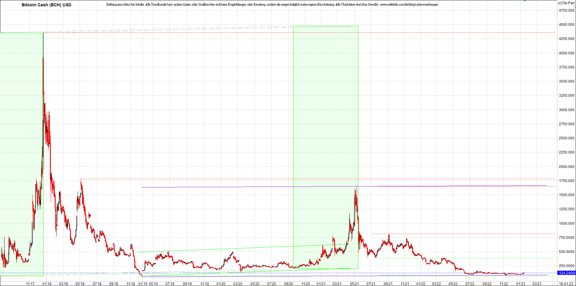 bitcoin_cash_(bch)_heute_morgen.png